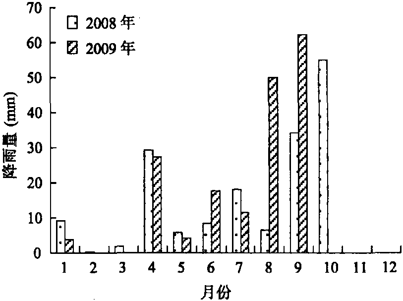 石羊河流域節(jié)水高產(chǎn)高效輪作模式研究